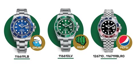 rolex vocabulary